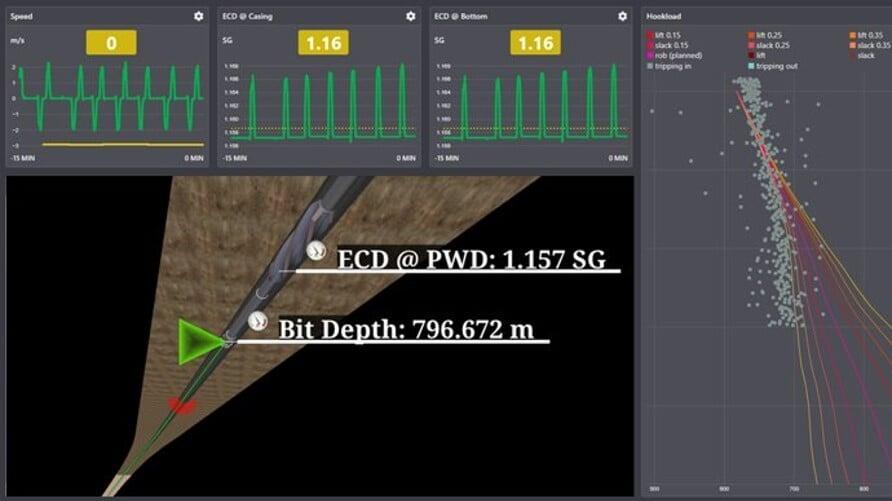 eDrilling introduces wellGuide - A software solution for real-time drilling parameter optimization